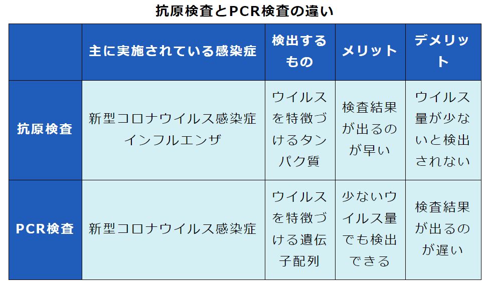 高原検査とPCR検査.jpg